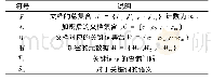 《表1 符号列表：云环境中新的安全密文模糊检索算法研究》