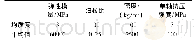 《表1 数值模型基元参数设置》