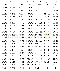 《表3 样机测试数据：基于Ansoft的无刷直流电机设计与分析》