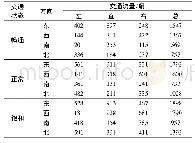 《表1 快速路交叉路口交通流量流向汇总》