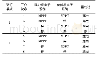 表1 风光互补发电系统运行状态