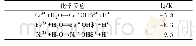 表1 离子水解反应及反应平衡常数