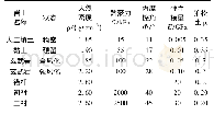 表1 数值计算选取的材料参数