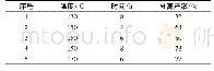 表1 反应温度和时间对乙酰苯胺产率的影响