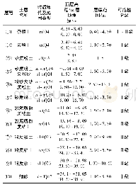 《表3 地基土层分布及特征》