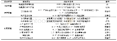 表2 模型变量及其说明：我国新能源汽车产业技术创新系统演化研究