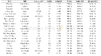 表2 发表水稻NSFC论文Top20期刊各指标