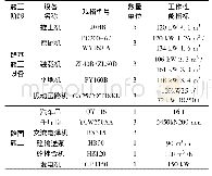 表1 公路工程控制机械设备表