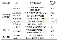 《表1 高频德温特手工代码》