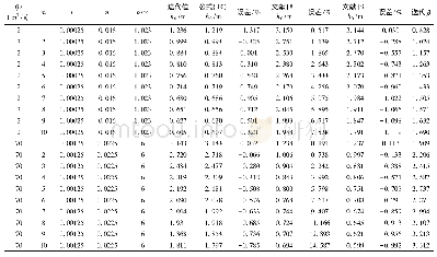 《表2 h0的通用性检验：梯形明渠均匀流正常水深的显性近似解》