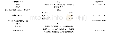 《表1 高性能胶结料技术要求》