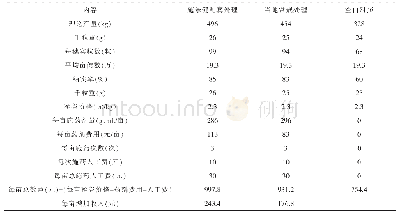 《表5 水稻健康绿色增产“施乐健”技术示范效益分析》