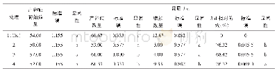 《表3 4.5%高效氯氰菊酯乳油不同浓度防治藜麦甜菜筒喙象药后3 d效果差异显著性分析》