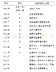 《表1 衢秋7号选育过程：高产抗病秋季大豆新品种衢秋7号的选育及栽培技术要点》