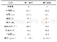 《表2 各类群农艺性状及产量平均值》