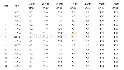 《表2 不同配方施肥处理主要生育时期》