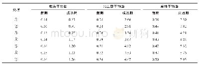 表1 有机肥对旱地燕麦干物重的影响（单位：g/株）