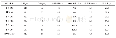 表3 参试大豆品种室内考种调查结果