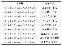 《表2 白花丹参茎尖在不同培养基上的生长情况》