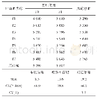 表4 施用基肥和喷施叶面肥对晋太146产量的影响