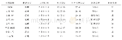 表1 田间主要性状比较：2019年盐阜地区西瓜新品种比较试验研究