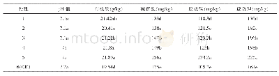 表1 不同处理对土壤理化性状的影响