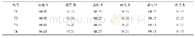 表2 不同处理物候期观测（月.日）