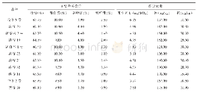 表5 11个参试品种的7个营养成分含量