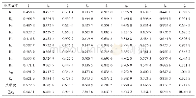 表2 各性状与小区产量的灰关联系数及关联度