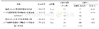 表4 药剂处理后活虫调查结果