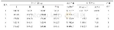 表3 西瓜产量验收统计：西瓜施用石灰不同量的对比试验