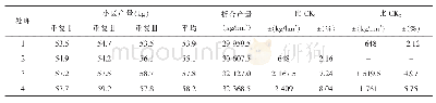 表2 不同处理对辣椒产量结果的影响