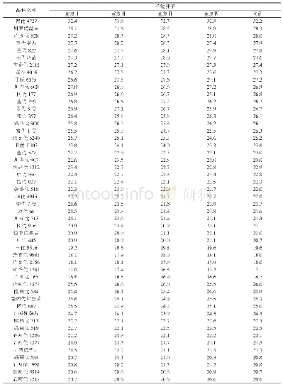 表1 50个水稻品种千粒重（单位：g)