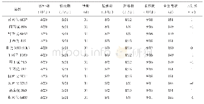 表2 参试中稻新品种生育期比较