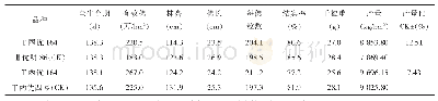 表1 T两优164与对照Ⅱ优明86、丰两优四号的农艺性状比较