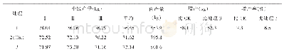 表3 产量统计：高含量液体大量元素水溶肥料在草莓上的喷施效果试验
