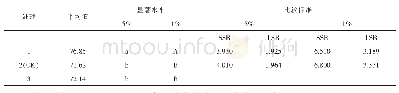 表5 多重比较：高含量液体大量元素水溶肥料在草莓上的喷施效果试验