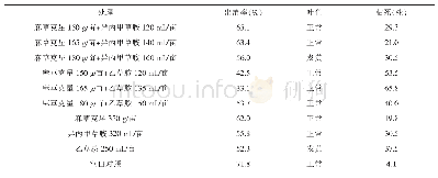 表1 不同处理除草剂对胡麻田安全性调查