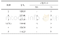 《表5 处理间显著性多重比较（最小显著极差法）》