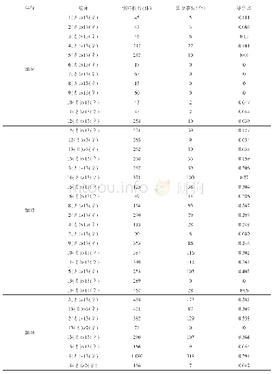 表1 2016-2019年试验各杂交组合的结实率情况