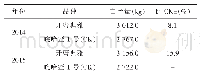 表2 开蜜典雅在区域试验中的产量结果