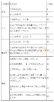 表5 30所高职院校教师申报职称教研科研条件