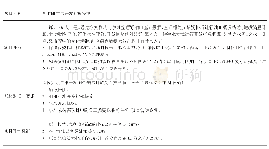 表1 考核标准：新工科背景下的油藏工程课程教学改革与探讨