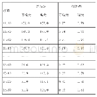 《表1 追光系统与不追光对比测试》