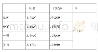 《表2 视障大学生心理健康在家庭经济状况上的差异分析》