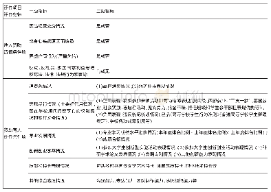 表1 高校贫困生资助育人评价指标