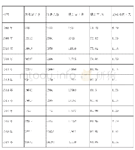 表1 申请单数据：浅谈高校原文传递工作中影响文献获取的若干因素——以BALIS原文传递为例