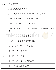 表1 确定课程教学内容：本科生精品企业课程教学经验浅谈