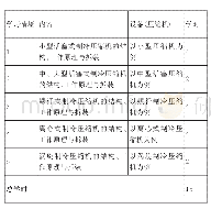 表1 制冷压缩机学习领域的课程模块设计