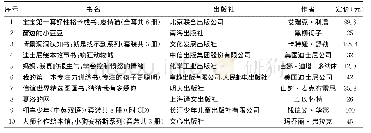 《表2 2017年亚马逊网上书店畅销童书排行榜前10位》